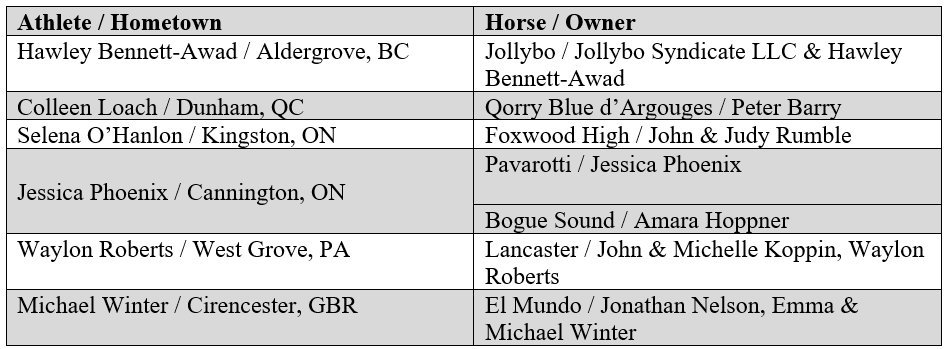 Equestrian Canada Announces 2020 Eventing National Team Program Athletes